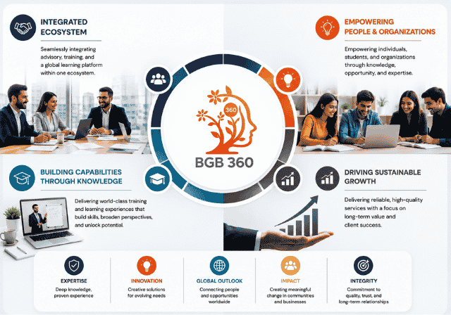 BGB-360 professionals delivering advisory and training services