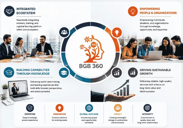 BGB-360 professionals delivering advisory and training services
